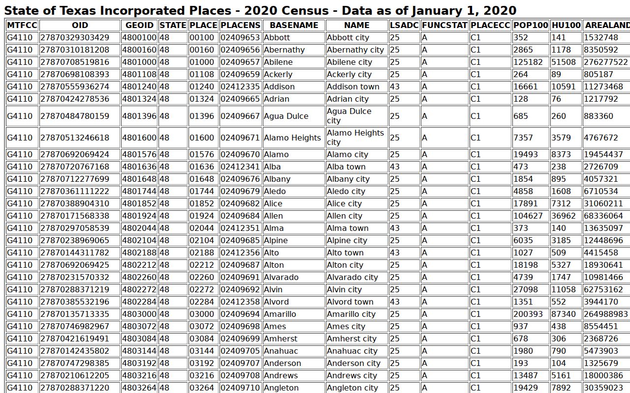 Ackerly court docket 2020 Census place population source